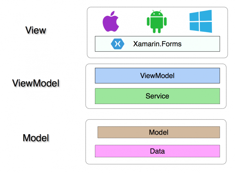 Application Architecture Crawfordnet Solutions 4057